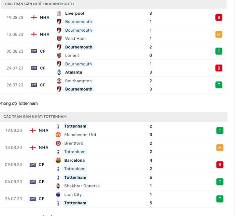 Bournemouth vs Tottenham