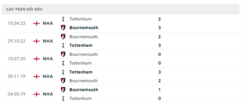 Bournemouth vs Tottenham