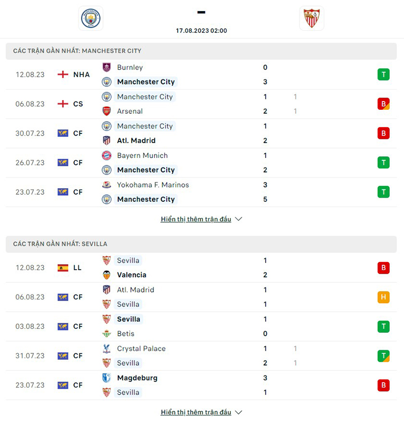 Man City vs Sevilla
