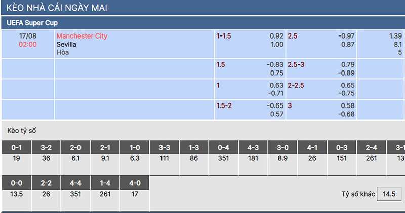 Man City vs Sevilla