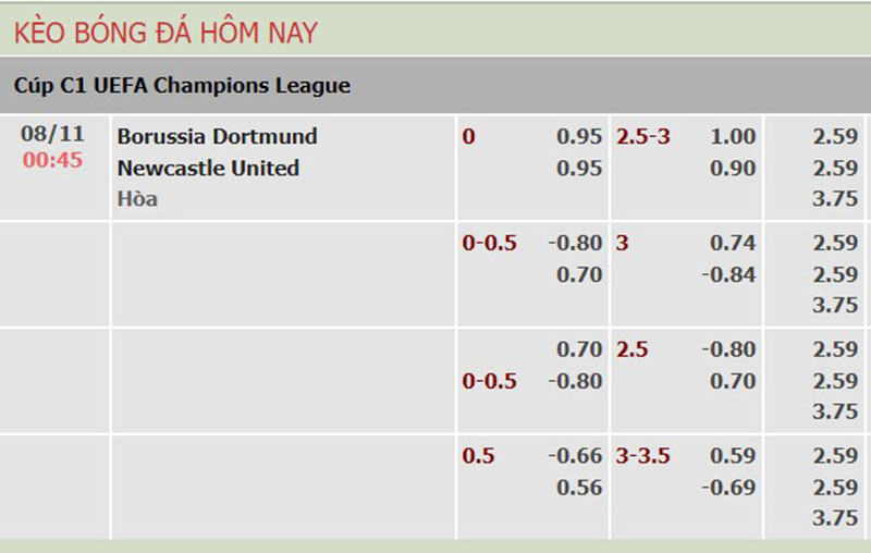 Dortmund vs Newcastle