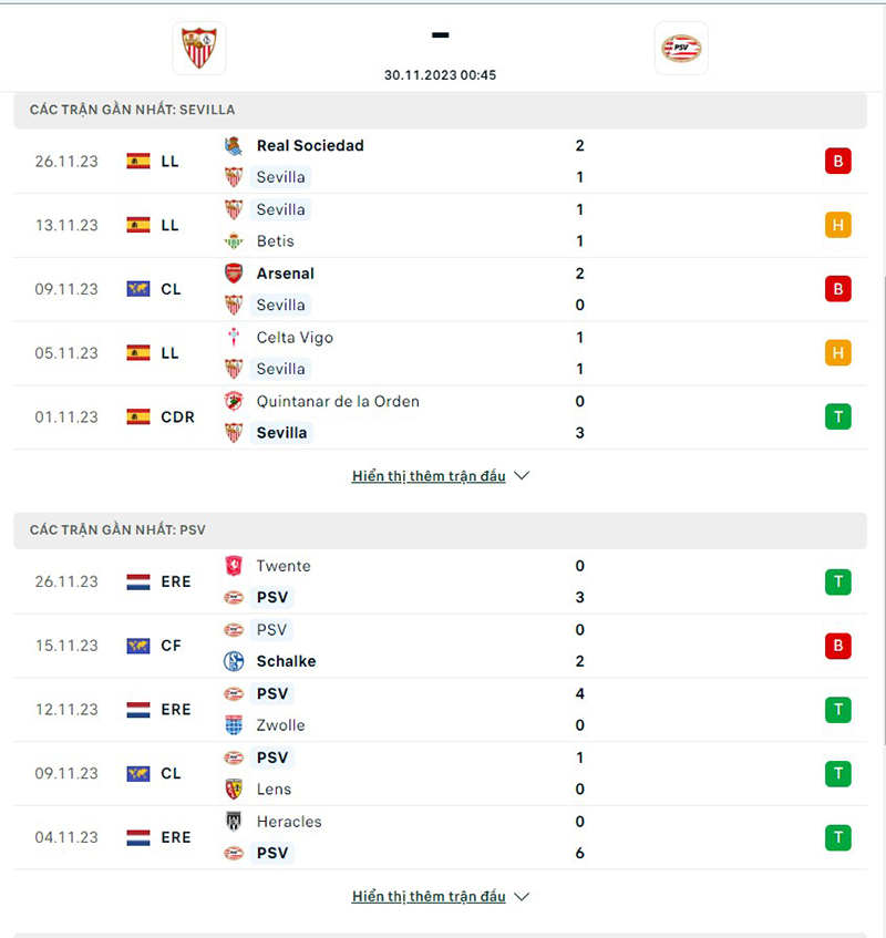 Sevilla vs PSV