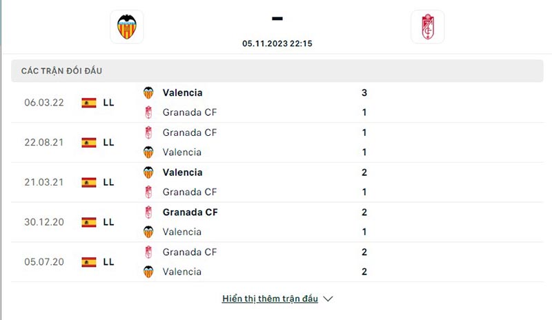 Valencia vs Granada