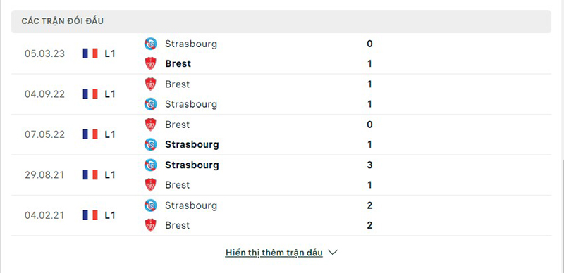 Brest vs Strasbourg