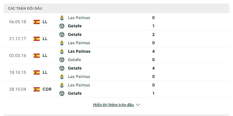 Las Palmas vs Getafe