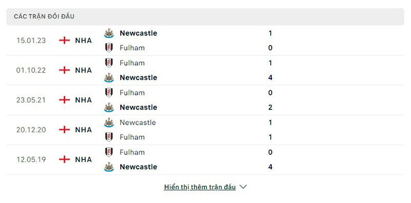Newcastle vs Fulham