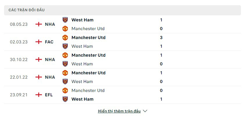 West Ham vs Man Utd