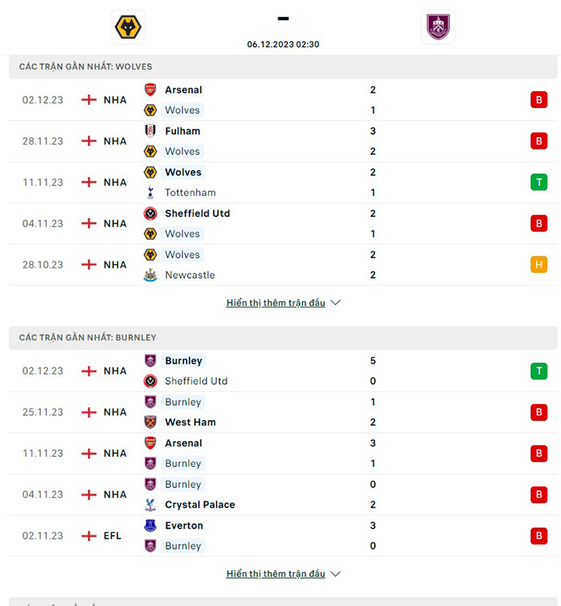 Wolves vs Burnley