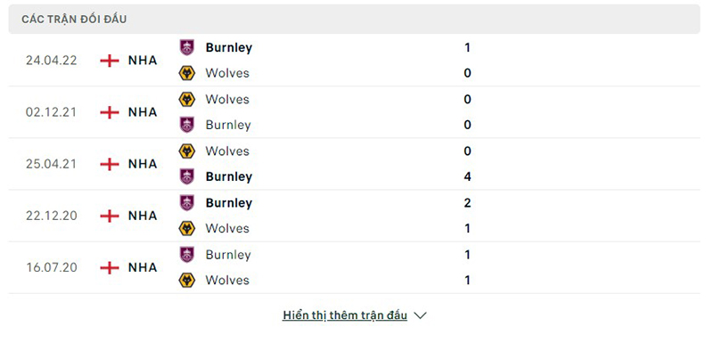 Wolves vs Burnley